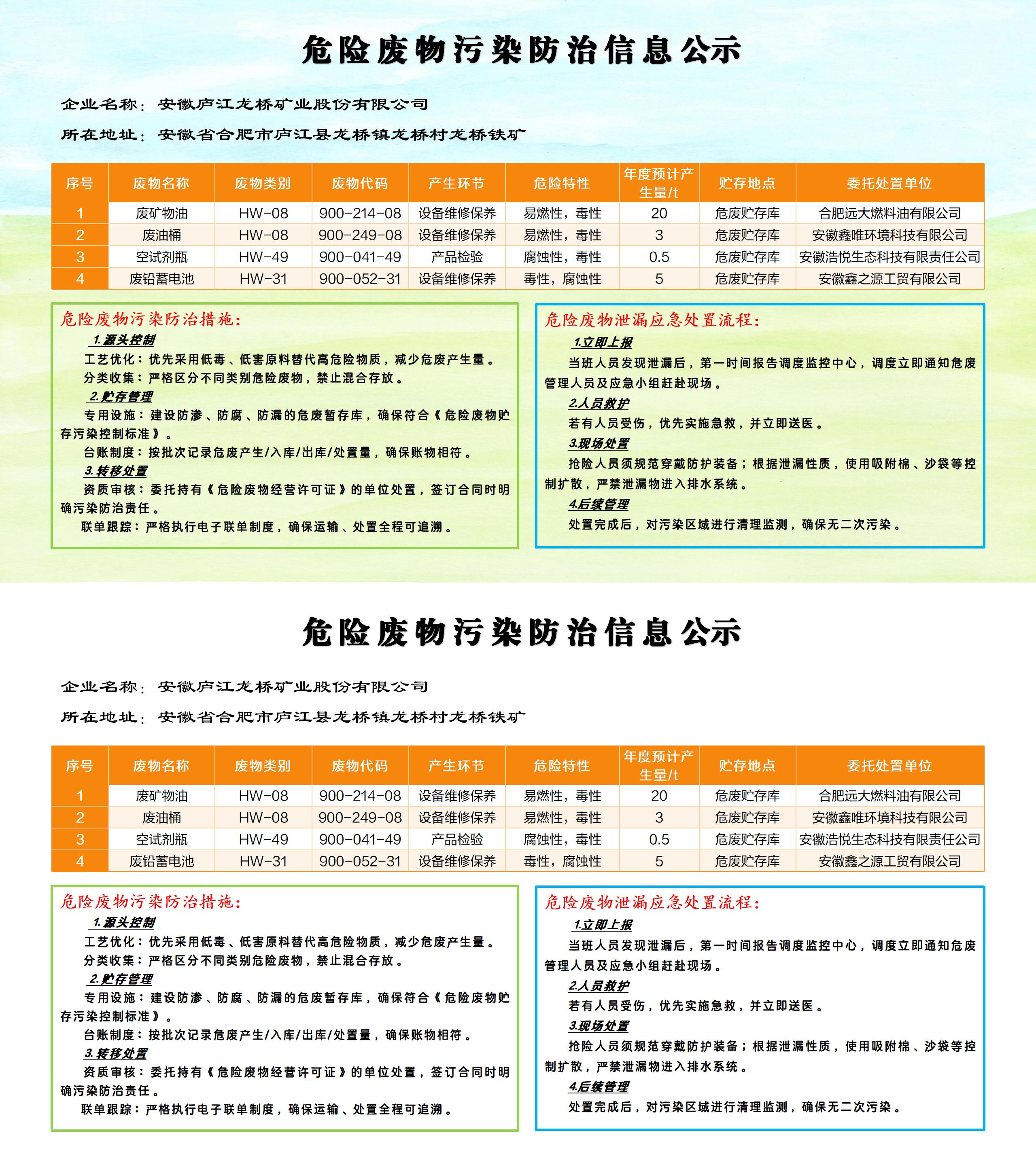 危险废物污染防治责任信息公示栏【龙桥铁矿】_01(1).jpg
